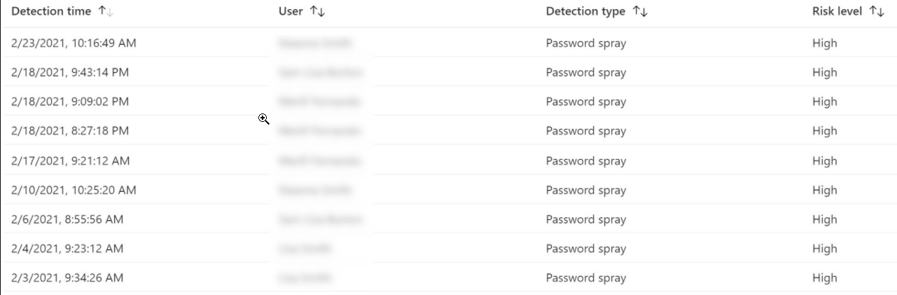 Screenshot dell'esempio di attacco password spraying.