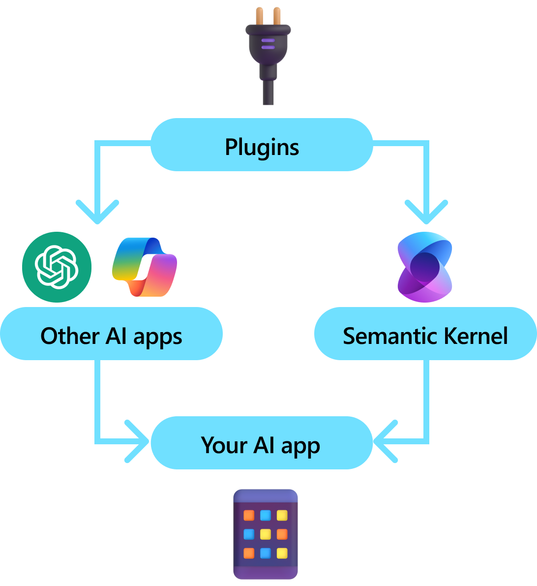 Plug-in kernel semantico