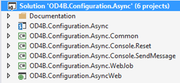 The Solution Explorer displays a folder named Documentation followed by six projects which are described in detail below.