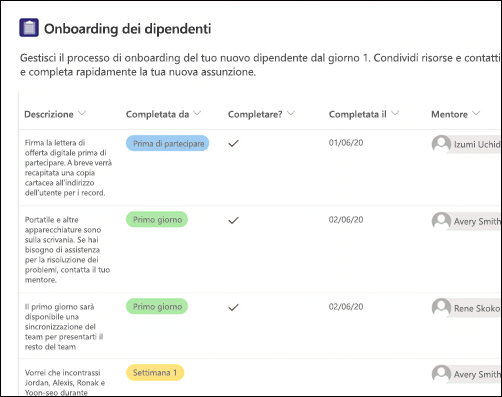 Screenshot del modello Elenchi di onboarding dei dipendenti.