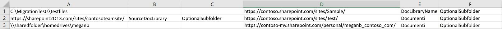 Visualizzazione del foglio di calcolo del formato di esempio dello Strumento di migrazione di SharePoint tramite un file CSV.