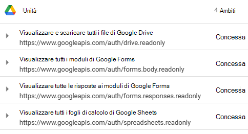 Screenshot che mostra la concessione di autorizzazioni google per gsheet