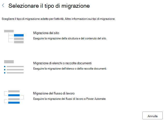 Selezionare la migrazione del flusso di lavoro