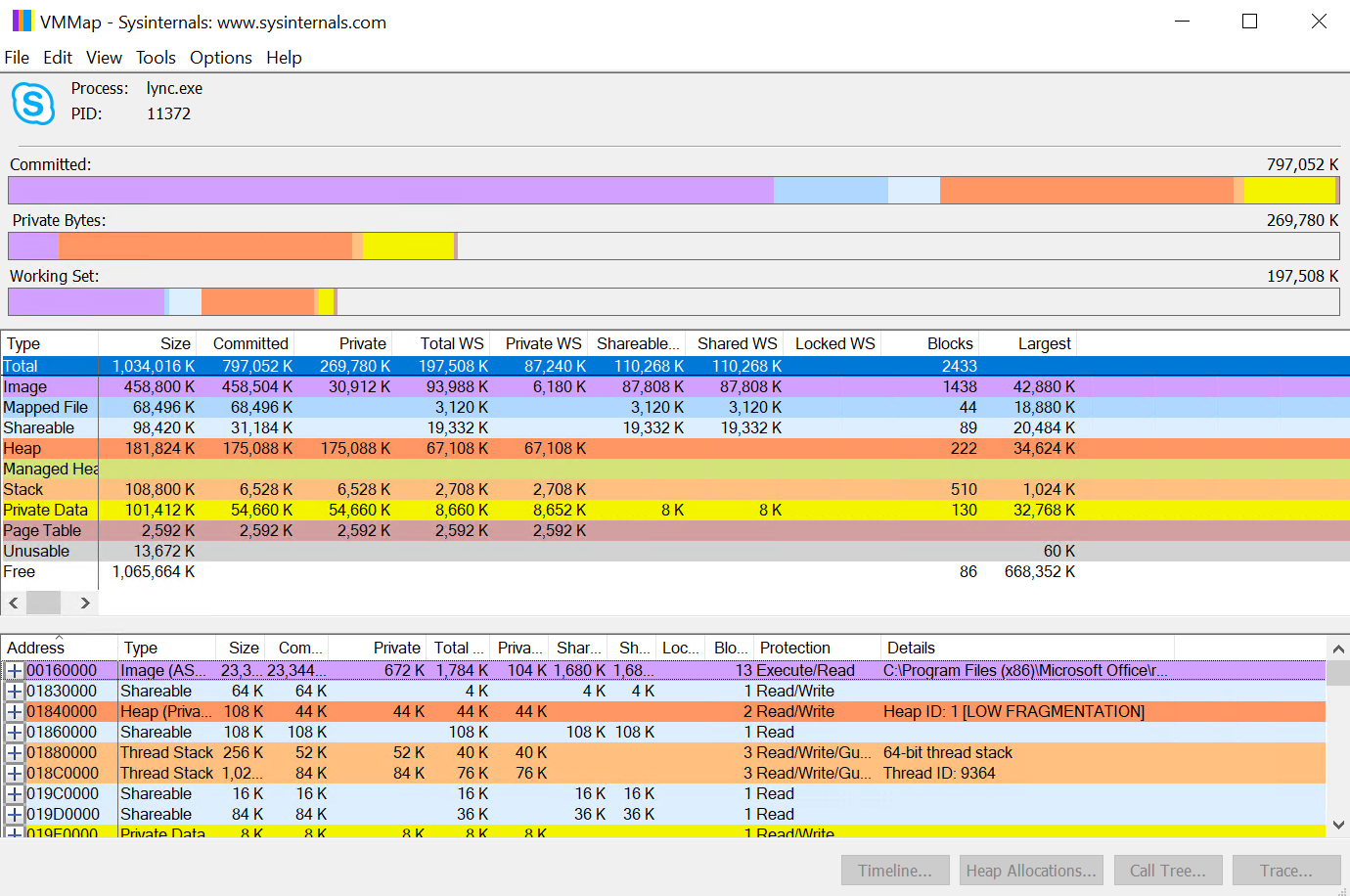 Screenshot che mostra la rappresentazione multicolore del profilo di memoria.