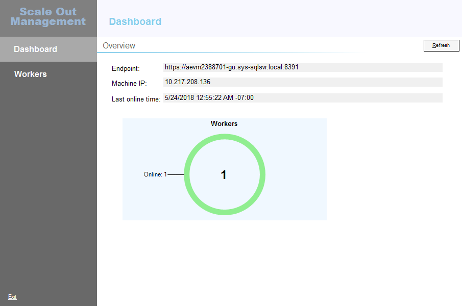 Dashboard del portale