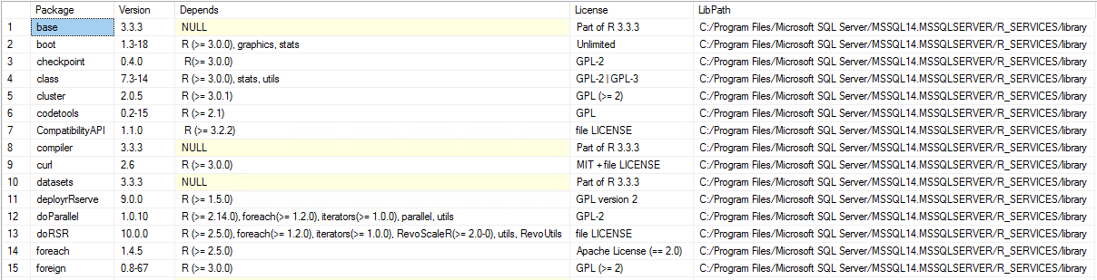 Output della query dei pacchetti installati per R