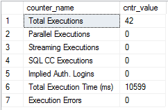 Output della query dei contatori delle prestazioni