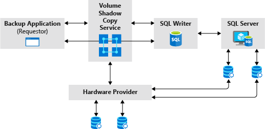 Snapshot del Servizio Copia Shadow del volume