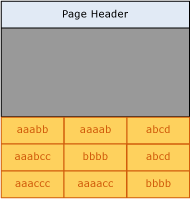 Diagramma della pagina prima della compressione basata su prefisso.