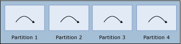 Diagramma di un thread di lavoro, parte 2.