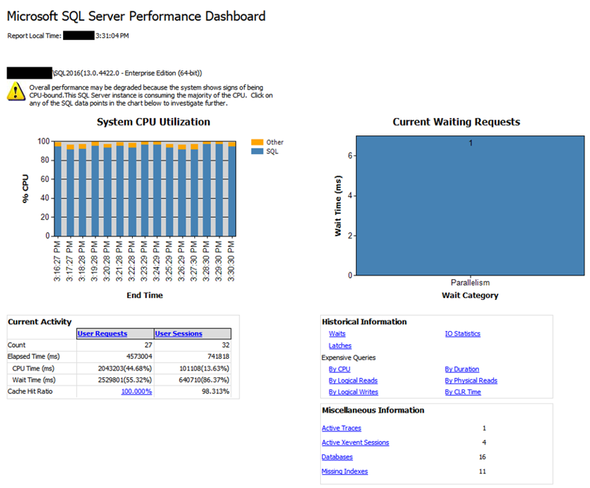 Schermata principale di Performance Dashboard