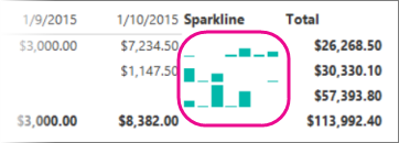 Screenshot che mostra un grafico sparkline di Generatore di report allineato.