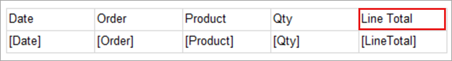 Diagramma di un'area dati della tabella popolata con i campi Date, Order, Product, Qty e Line Total.