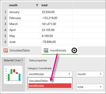 Screenshot di dati a cascata del report per dispositivi mobili.