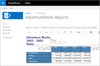 Screenshot della web part Report Viewer in una pagina di SharePoint.