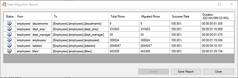 Screenshot che mostra il report di migrazione dei dati.