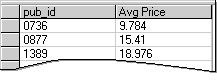 Risultati della query: prezzo medio raggruppato per server di pubblicazione