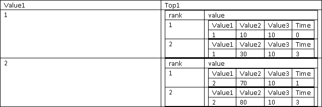 Output di esempio