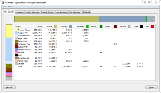 Screenshot di RAMMap