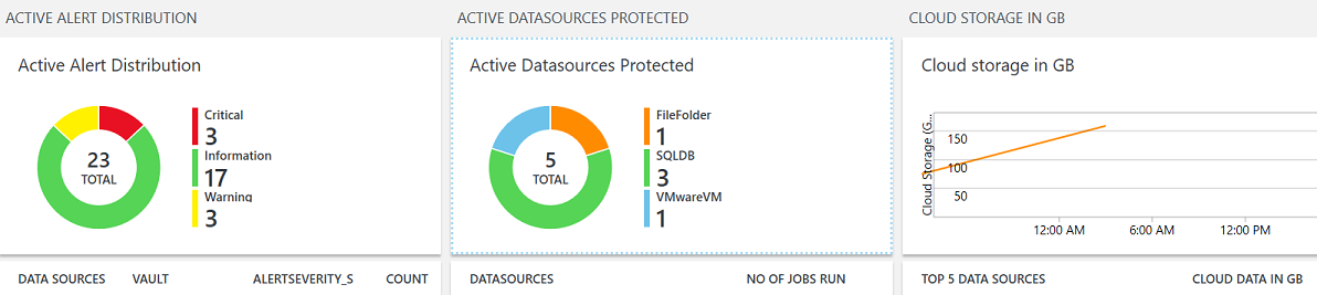 Screenshot del report di backup di Azure.