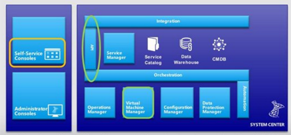 Illustrazione che mostra l'interazione di SPF e VMM.