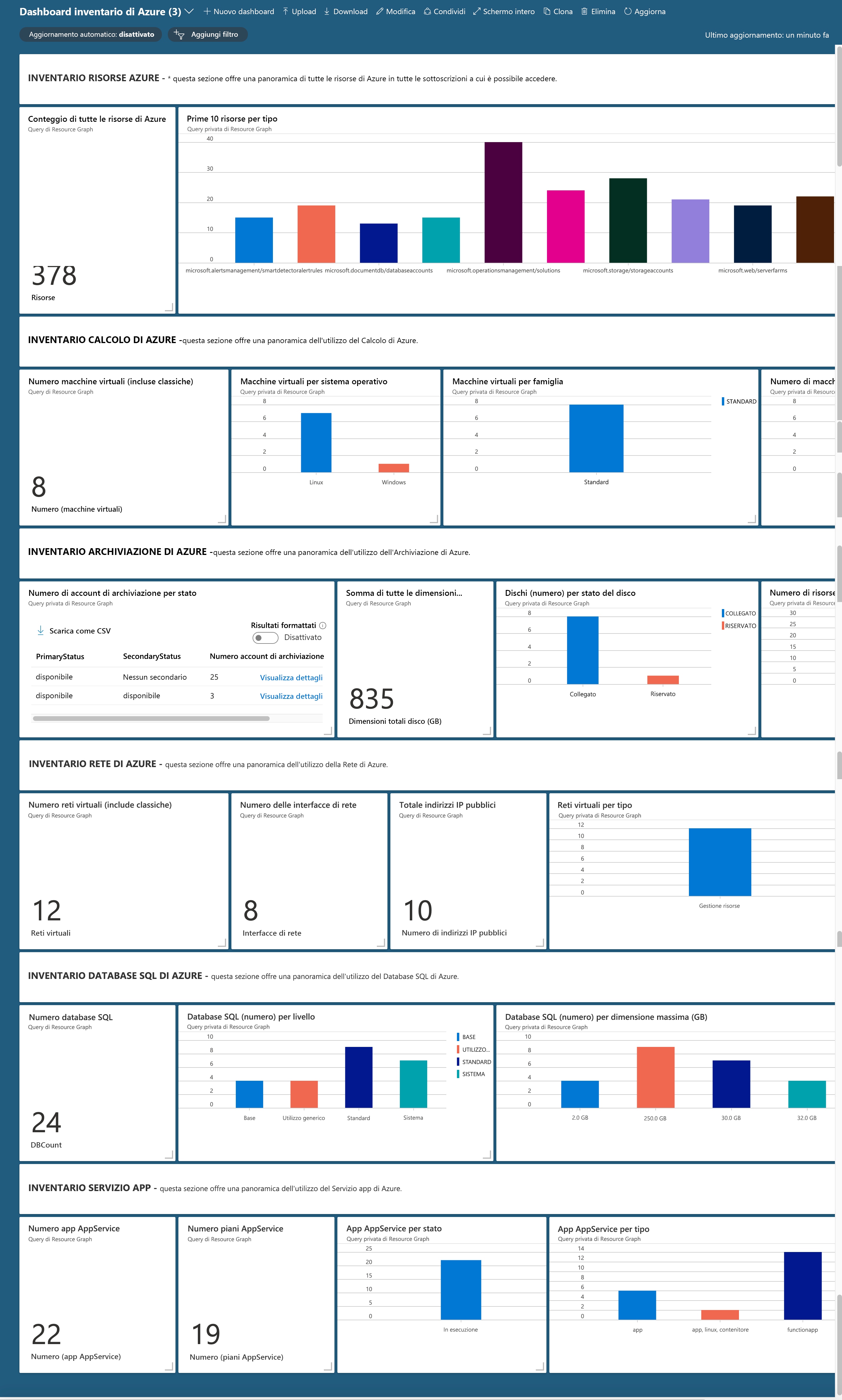 Screenshot of dashboard displaying inventory of Azure resources, one resource per tile.