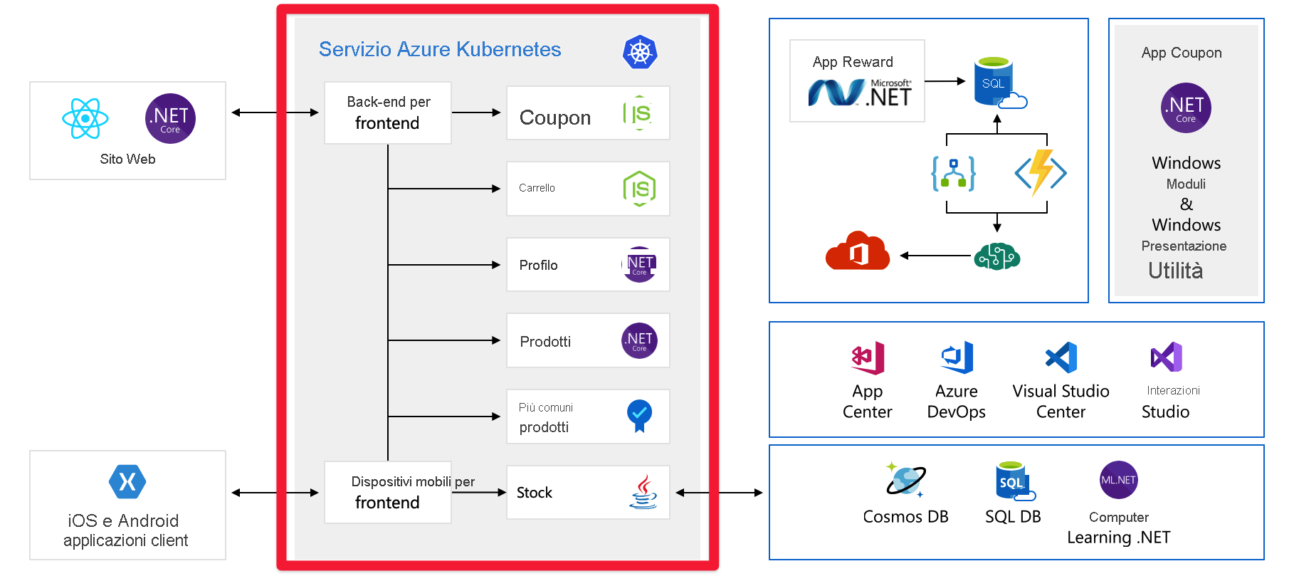 Full architecture diagram of application with backend component highlighted.