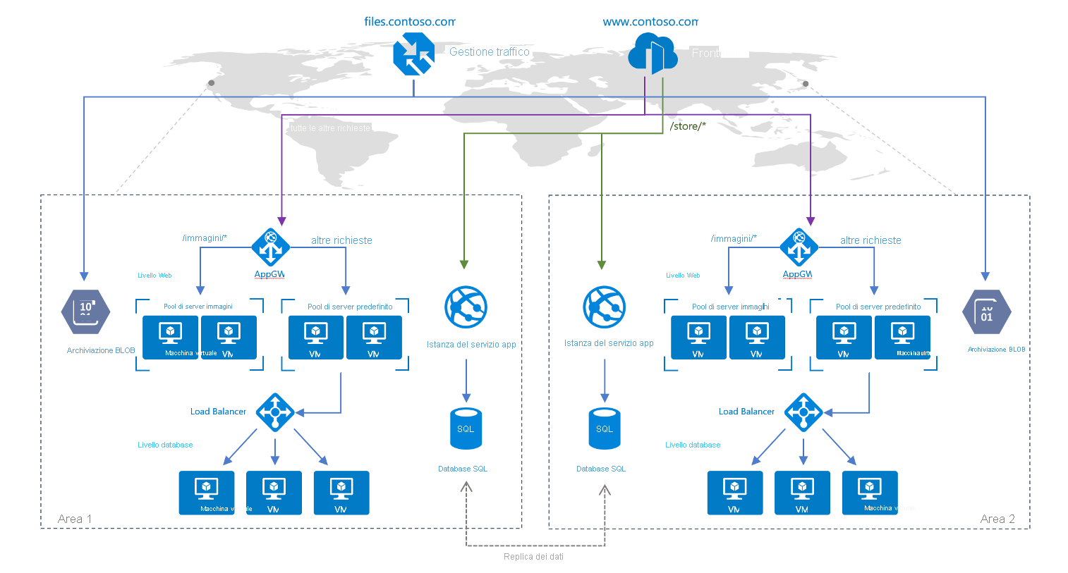 Full architecture diagram showing both Azure Front Door and Traffic manager in the same architecture.