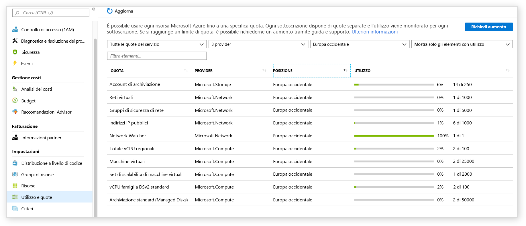 Screenshot of Service Limits info found in the Azure portal showing a table of different resources and their quotas.