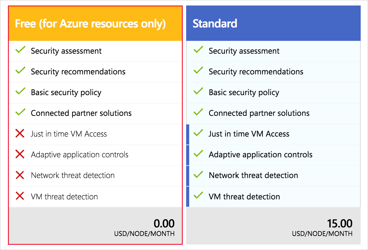 Screenshot delle opzioni Foundational CSPM e Defender CSPM.