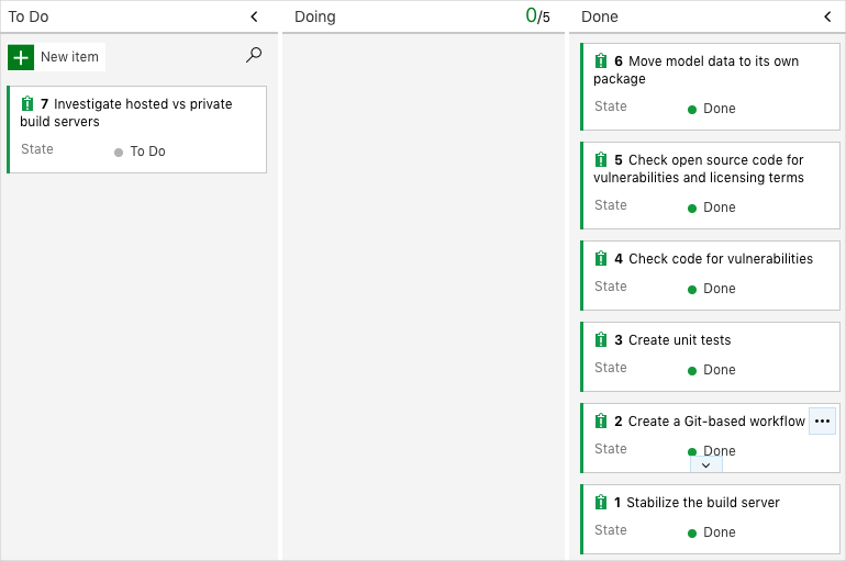 A screenshot of Azure Boards showing the work item in the Done column.