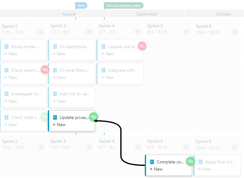 A screenshot showing the dependency line between teams with no issues.