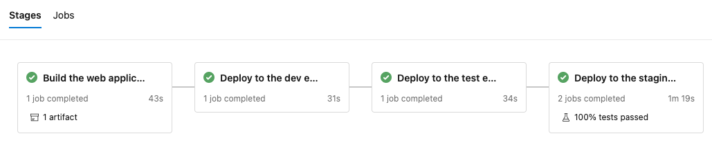 Screenshot of Azure Pipelines, showing the completed stages.
