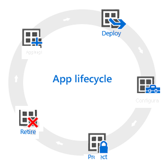 Informazioni sul ciclo di vita di gestione delle app in Microsoft Intune.