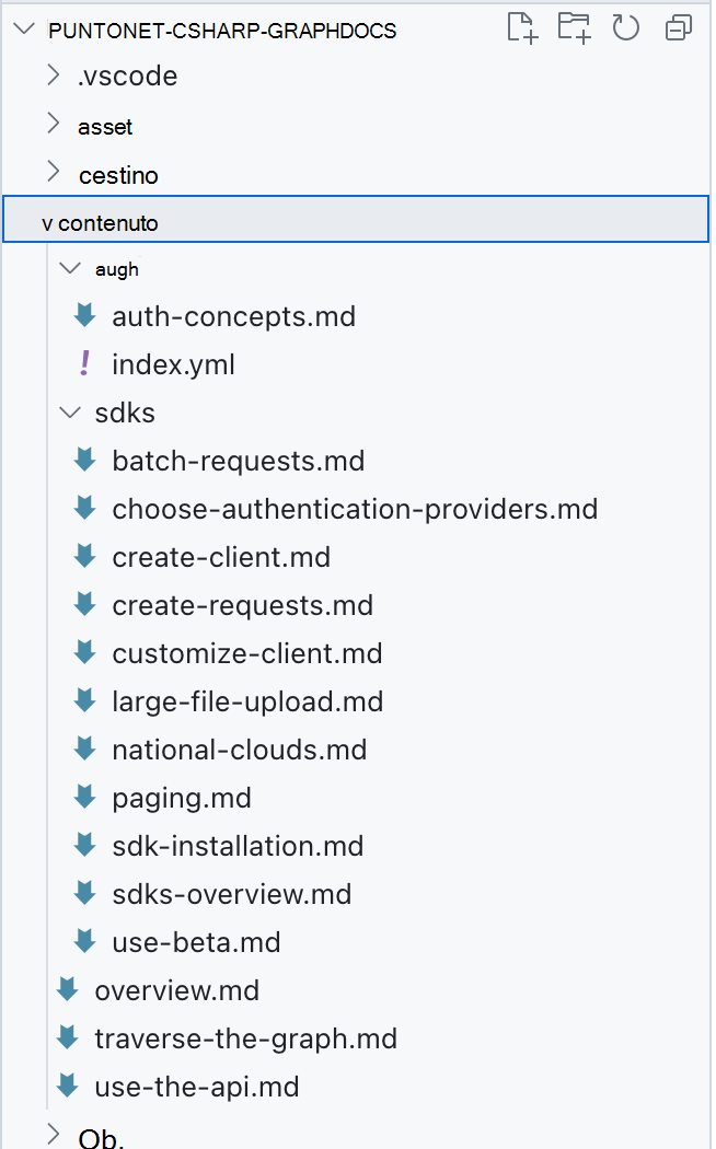 Screenshot di un editor di codice che mostra i file di contenuto usati in questo esercizio.