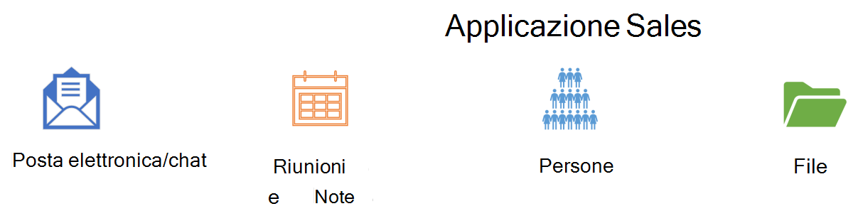 Diagramma dei componenti dell'applicazione di vendita.