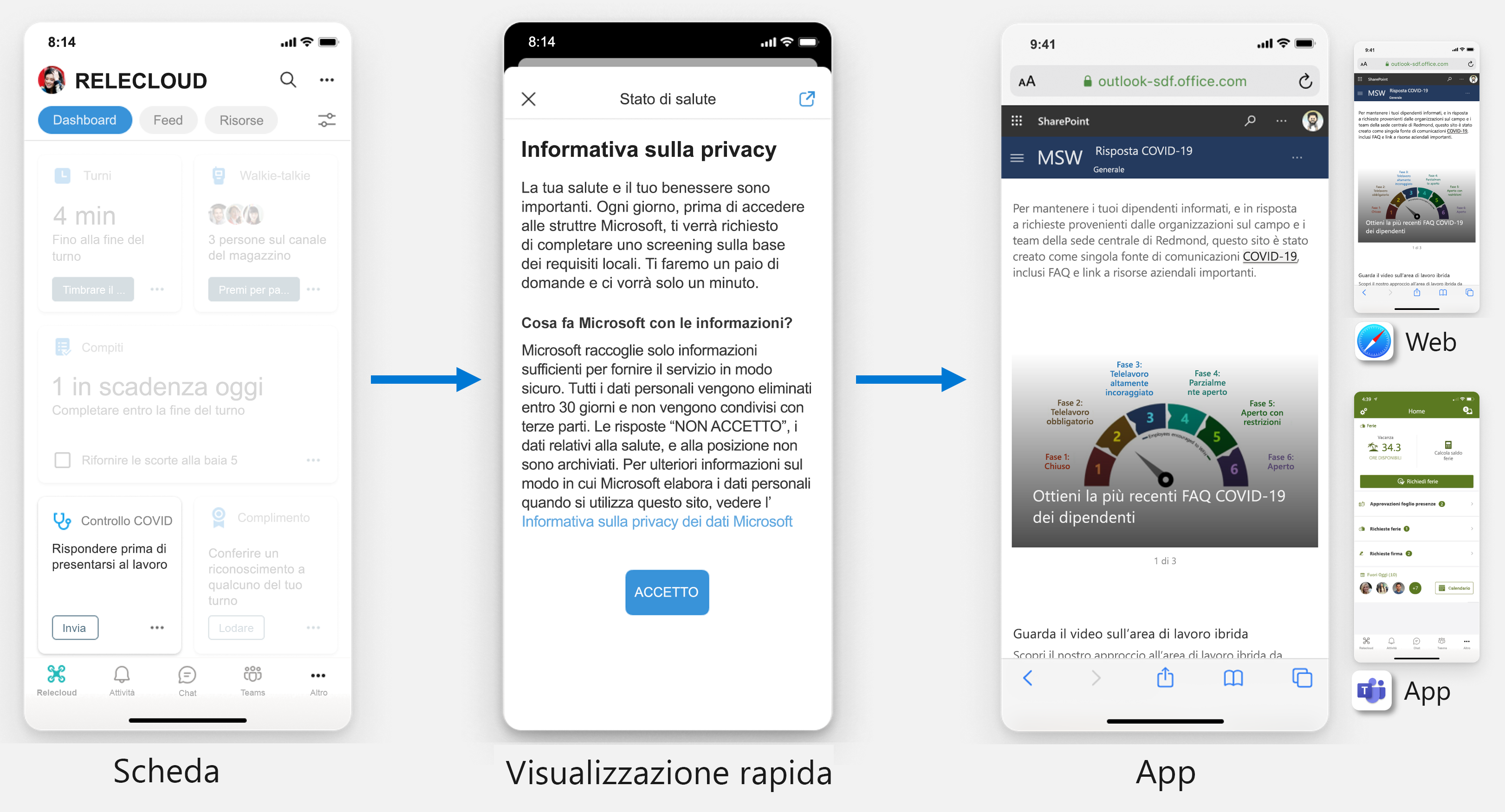 Flusso utente quando si usano le estensioni per schede adattive in Viva Connections per dispositivi mobili.