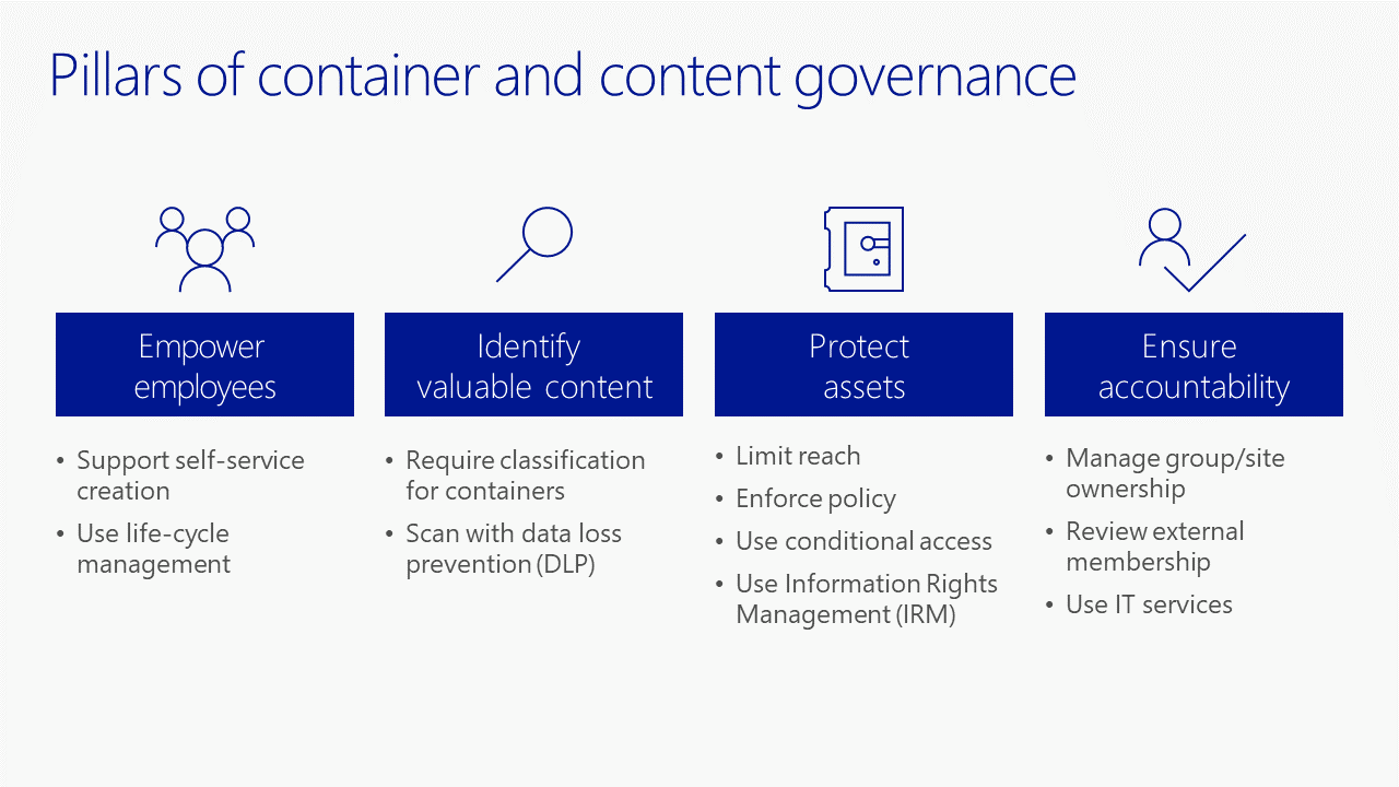 Pilastri di contenitori e governance dei contenuti