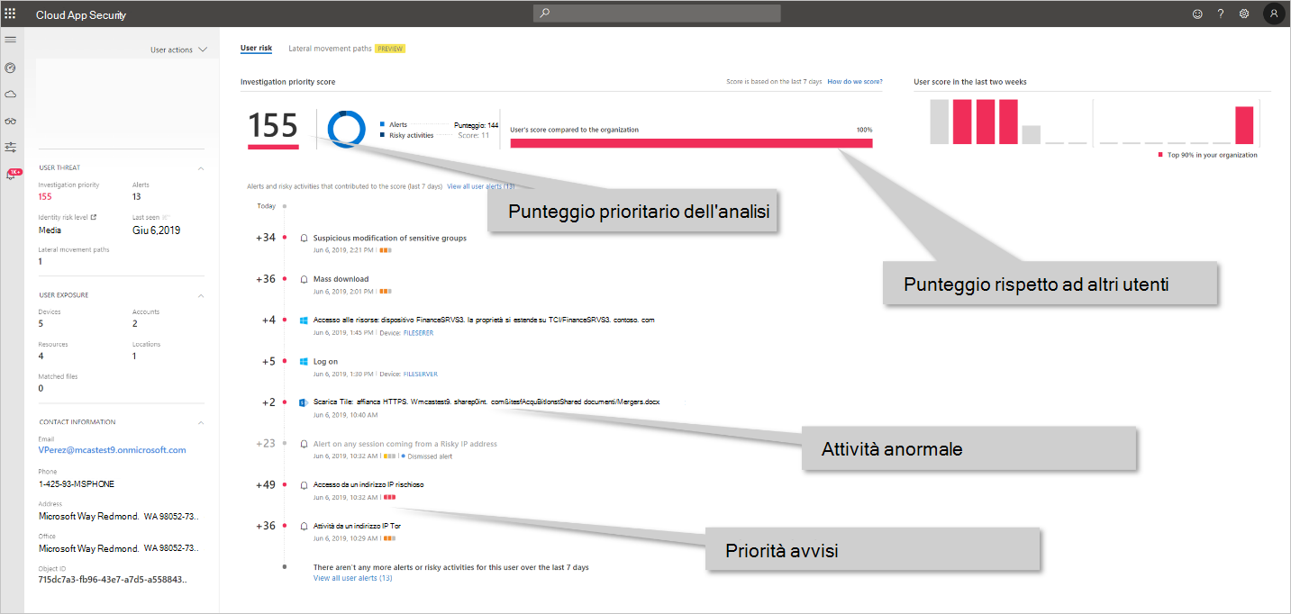 Report di Microsoft Defender per identità in Microsoft Defender per le app cloud.