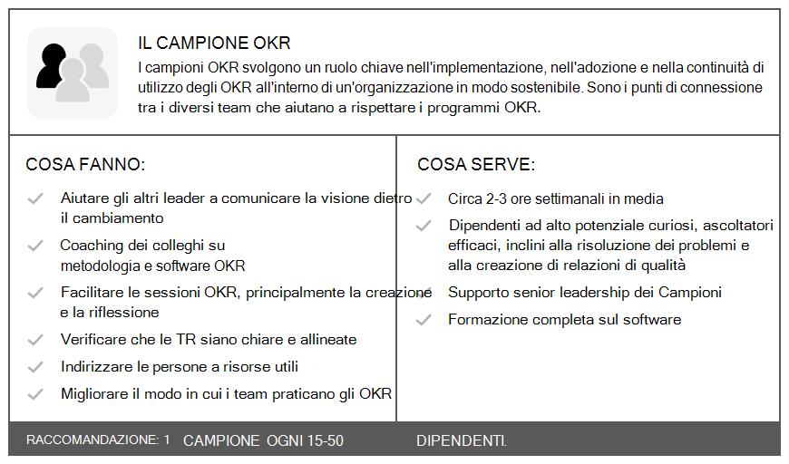 Diagramma che mostra il funzionamento di un campione OKR.