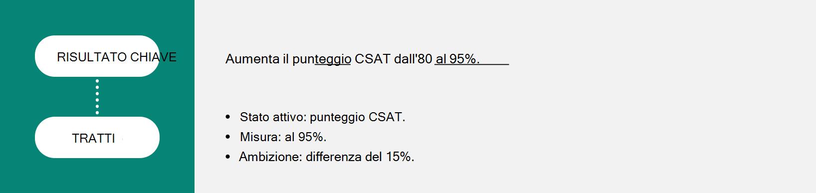 Immagine che mostra la formula completata per il Risultato chiave.