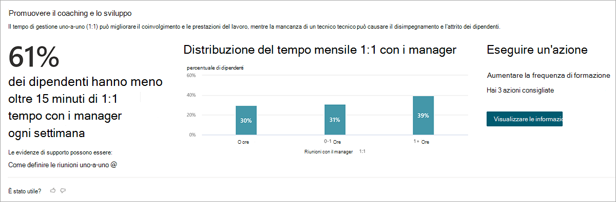 Scenario di coaching.