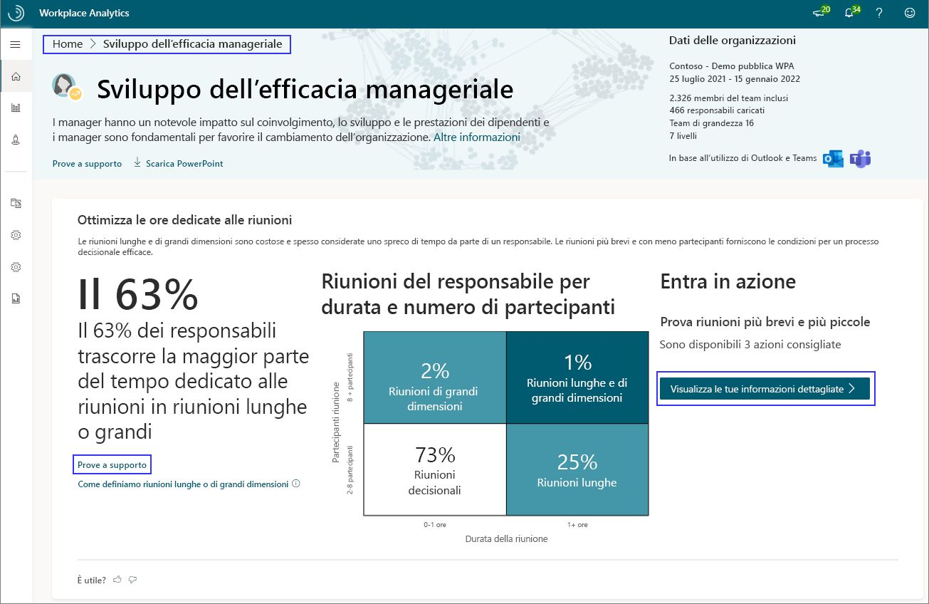 Sviluppare risultati efficaci per i manager.