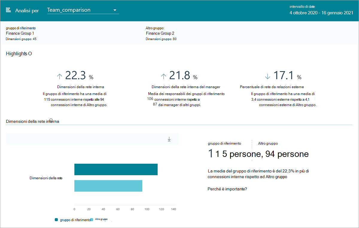 Esempio di output di analisi peer.