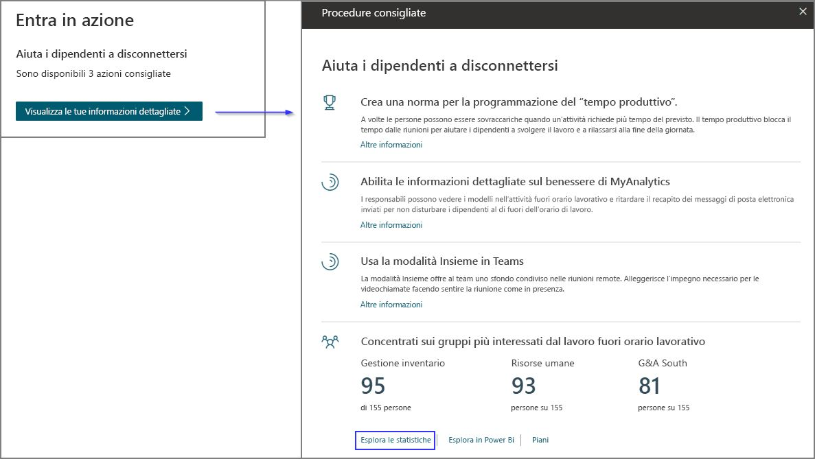 Acquisire informazioni dettagliate sull'azione.