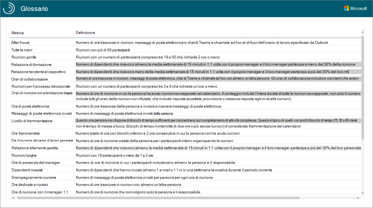 Glossario del report.