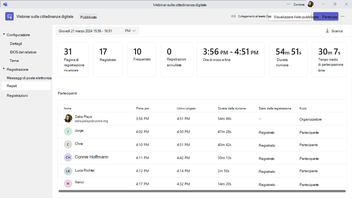 Screenshot del report di partecipazione e dell'analisi di un webinar di Microsoft Teams.