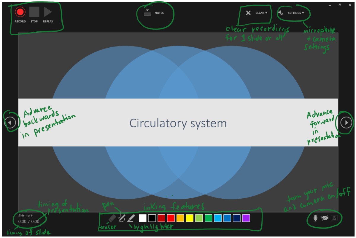 Screenshot di una diapositiva di PowerPoint con annotazioni che mostrano la posizione dei pulsanti registrazione di PowerPoint.