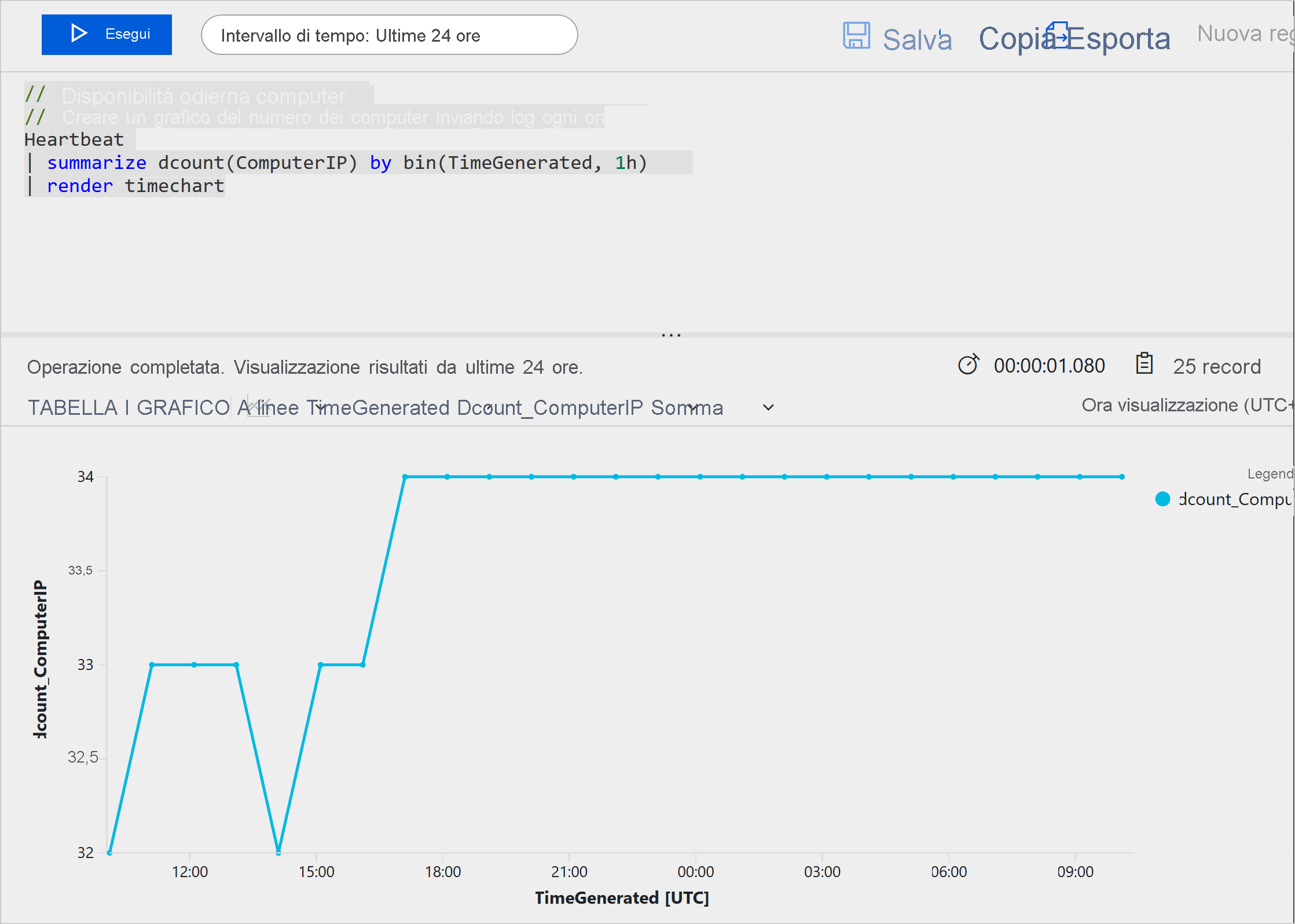 Screenshot di una query di esempio sui log di Azure con il testo della query nella parte superiore e un grafo che visualizza i risultati al di sotto.