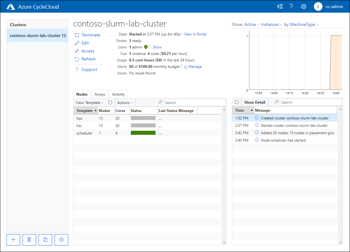 Screenshot che mostra la scheda relativa ai nodi della pagina contoso-slurm-lab-cluster nello stato avviato nell'applicazione Web Azure CycleCloud.